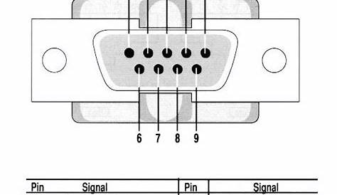db9 to usb converter circuit diagram