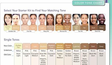 Skin Tone Charts on Pinterest | Hair Color Charts, Warm Skin Tones and