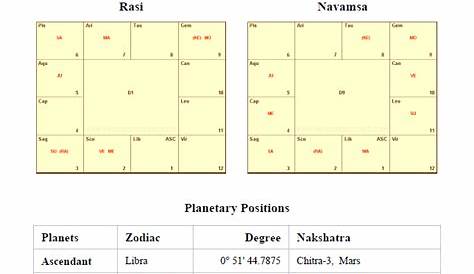 Free vedic astrology chart - hohpasummit