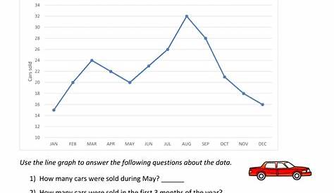 line plot graph worksheets 3rd grade