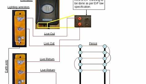 Electric Fence Energizer Wiring Diagram - Wiring Diagram and Schematics