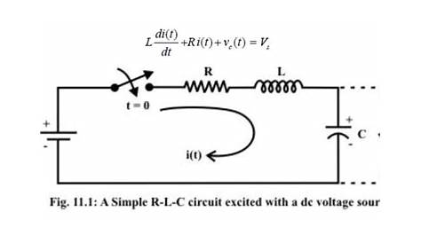 Transient Response of RLC Circuits