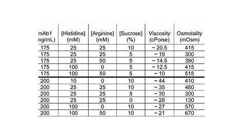 Printable Humalog Sliding Scale Chart - Printable Word Searches