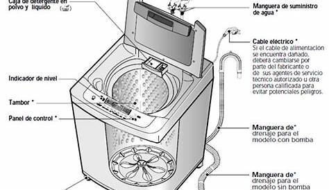 manual de instrucciones de una lavadora