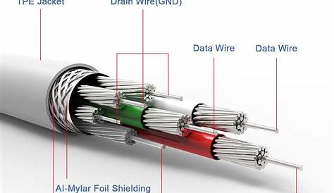 Aux Cable Wiring Diagram - no sound Archives - Professional blog for