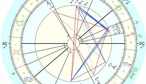 what is a sidereal chart