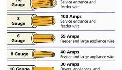 50 Amp Wire Gauge Chart
