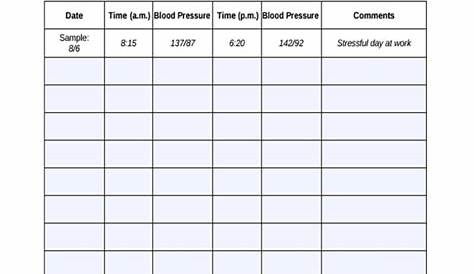 Blood Pressure Chart Templates | Sample Templates