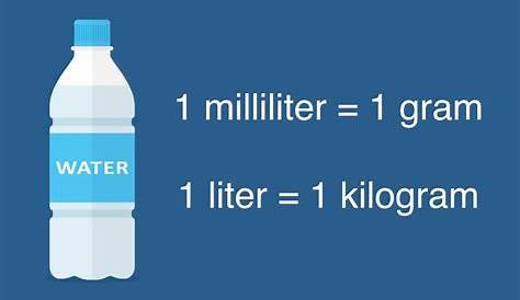 objects that are 1 liter