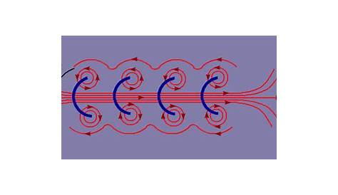 solenoid to magnetic circuit diagram