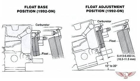 Harley Davidson Carburetor Diagram – Einzigartiges und Attraktives Design