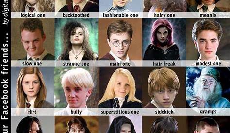 harry potter character chart