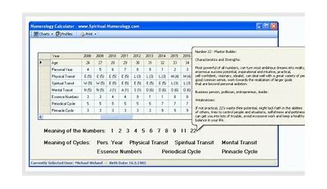 9+ Best Numerology Software for Windows, Mac, Android