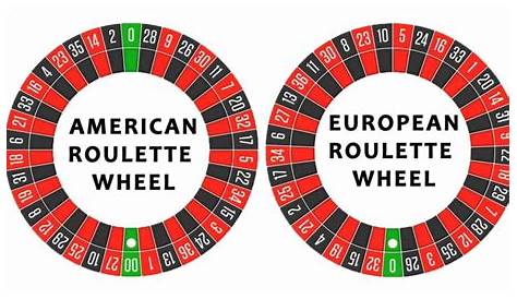 roulette table odds chart