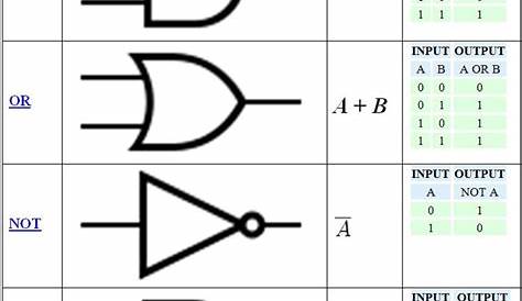 electrical schematic symbols test