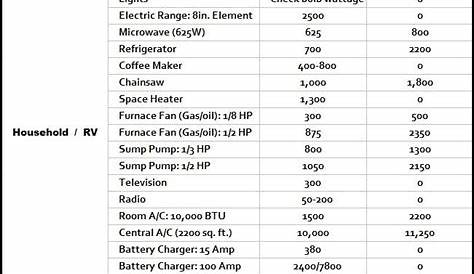 Generator Size To Run House / How To Connect A Small Generator To Your