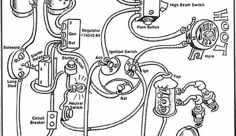 2001 flhtcui engine wiring diagram