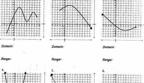 Domain And Range From A Graph Worksheets