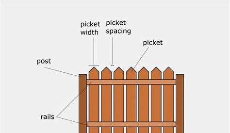 wood fence post spacing chart