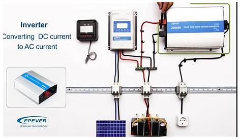 Off Grid Solar Power System Wiring Diagram / 7 HP136 Pg78 Munro 5 In