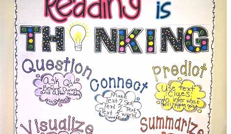 Anchor Charts for Writing — Literacy Ideas