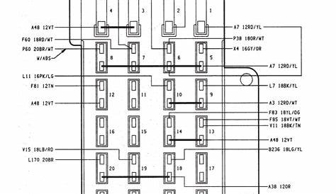 95 jeep fuse box diagram