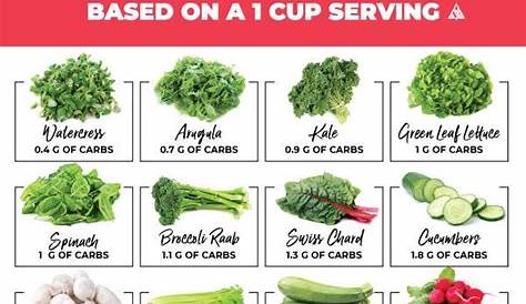 vegetable net carb chart