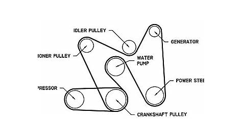 chevy 4.3 v6 belt diagram