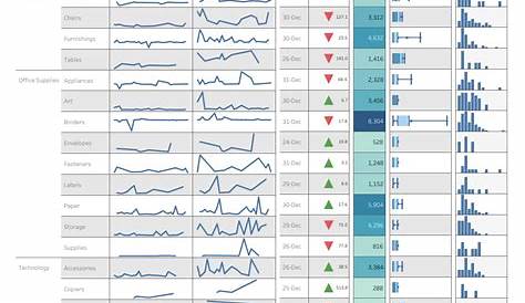 Tableau 10.0.2 Chart Types (Also Advanced)