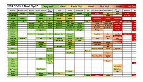 New Dye acceptance chart, posted to FB by Scott Case. Added it to the