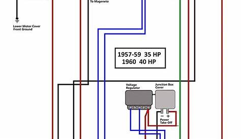 Wiring Harnes For Johnson Outboard Motor - Wiring Diagram Schemas