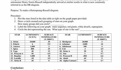 hertzsprung russell diagram worksheet answers