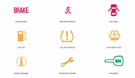 Honda Civic Dashboard Warning Lights Symbols