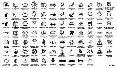 2008 Bmw Dashboard Symbols