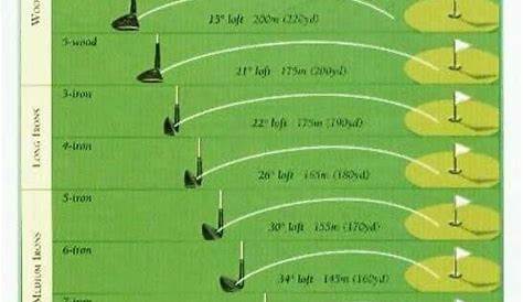 This Article For You If You Value golf tips Don't Ignore These Pointers