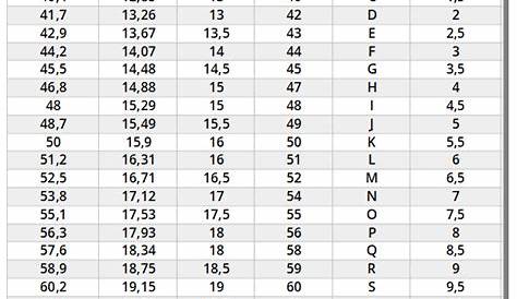 Ring Size Chart/UK/US/EUROPEAN,International Ring Size Chart,Measure