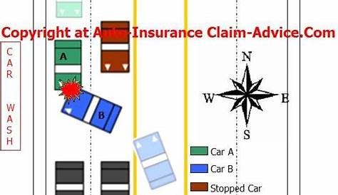 Car Accident: Diagram Car Accident