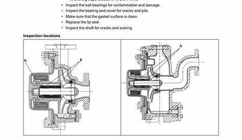 Reassembly, Reassembly precautions | Goulds Pumps 3298 - IOM User