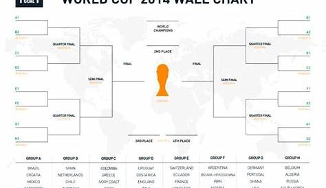 world cup progress chart