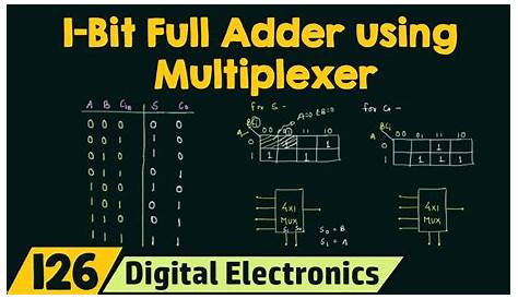 How To Implement Full Adder Using Mux