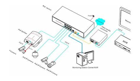 8CH PoE Network Switch with 1 Gigabit + 2 SFP Uplink Ports | Tuya