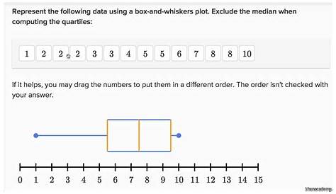 Box And Whisker Plot Worksheet 1 : The stemandleaf plot questions with