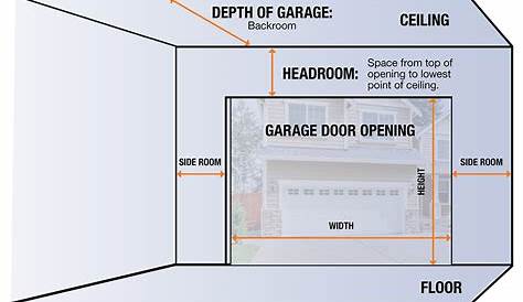 Garage Ceiling Height For Door | Shelly Lighting