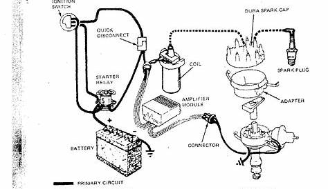 Ford 460 Ignition Wiring Diagram | Wiring Diagram