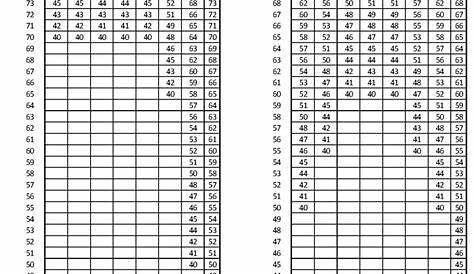 usmc height weight chart 2023