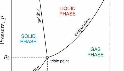 3 phase schematic diagram