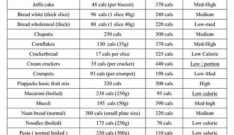 printable food calorie chart