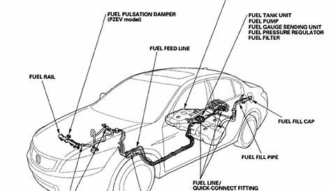 [DIAGRAM] 2007 Honda Civic Fuel Filter Diagram - MYDIAGRAM.ONLINE