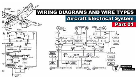 ️Aircraft Wiring Diagram Manual Pdf Free Download| Gambr.co