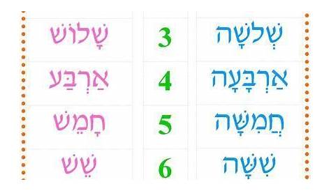 hebrew number chart with meaning